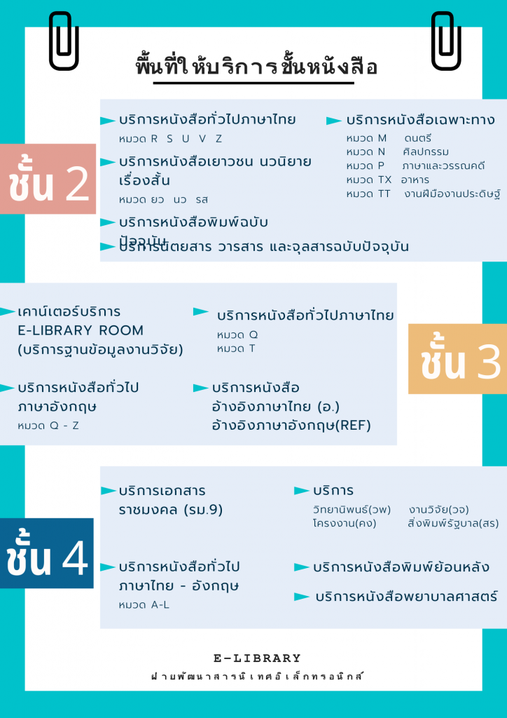 พื้นที่ให้บริการชั้นหนังสือ