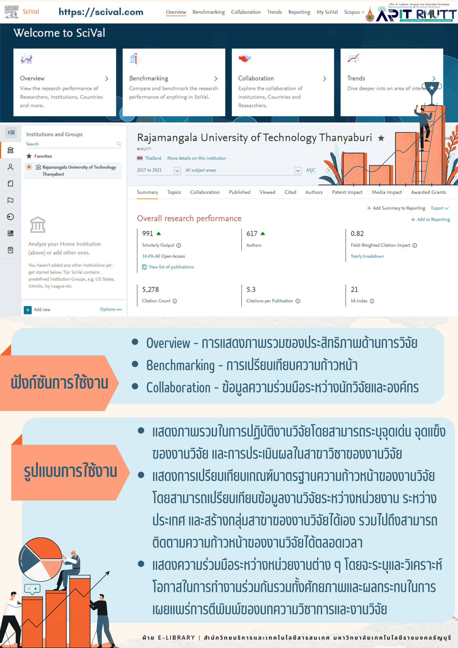 SciVal Database