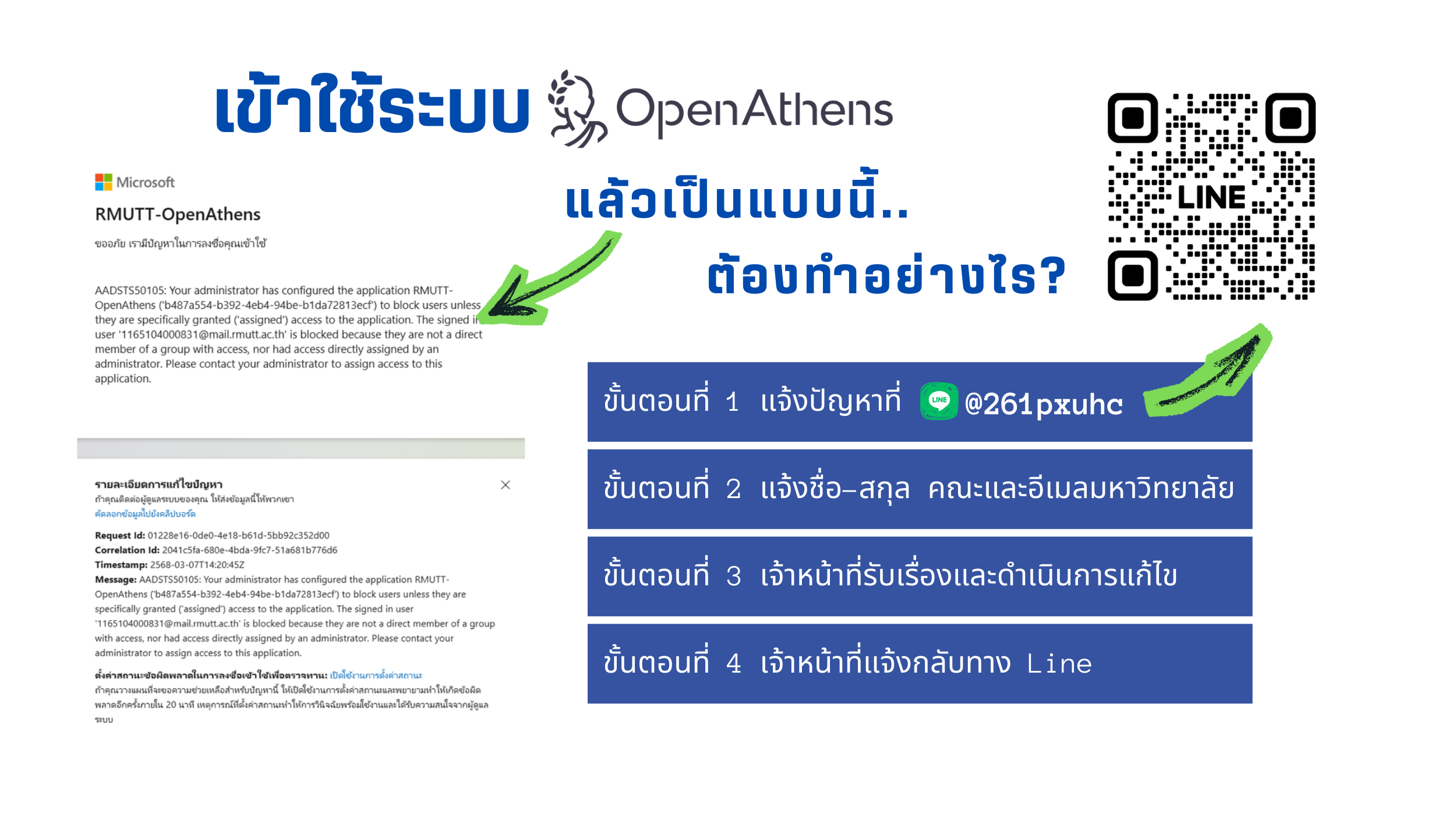 เข้าใช้ระบบ OpenAthens แล้วเป็นแบบนี้..ต้องทำอย่างไร