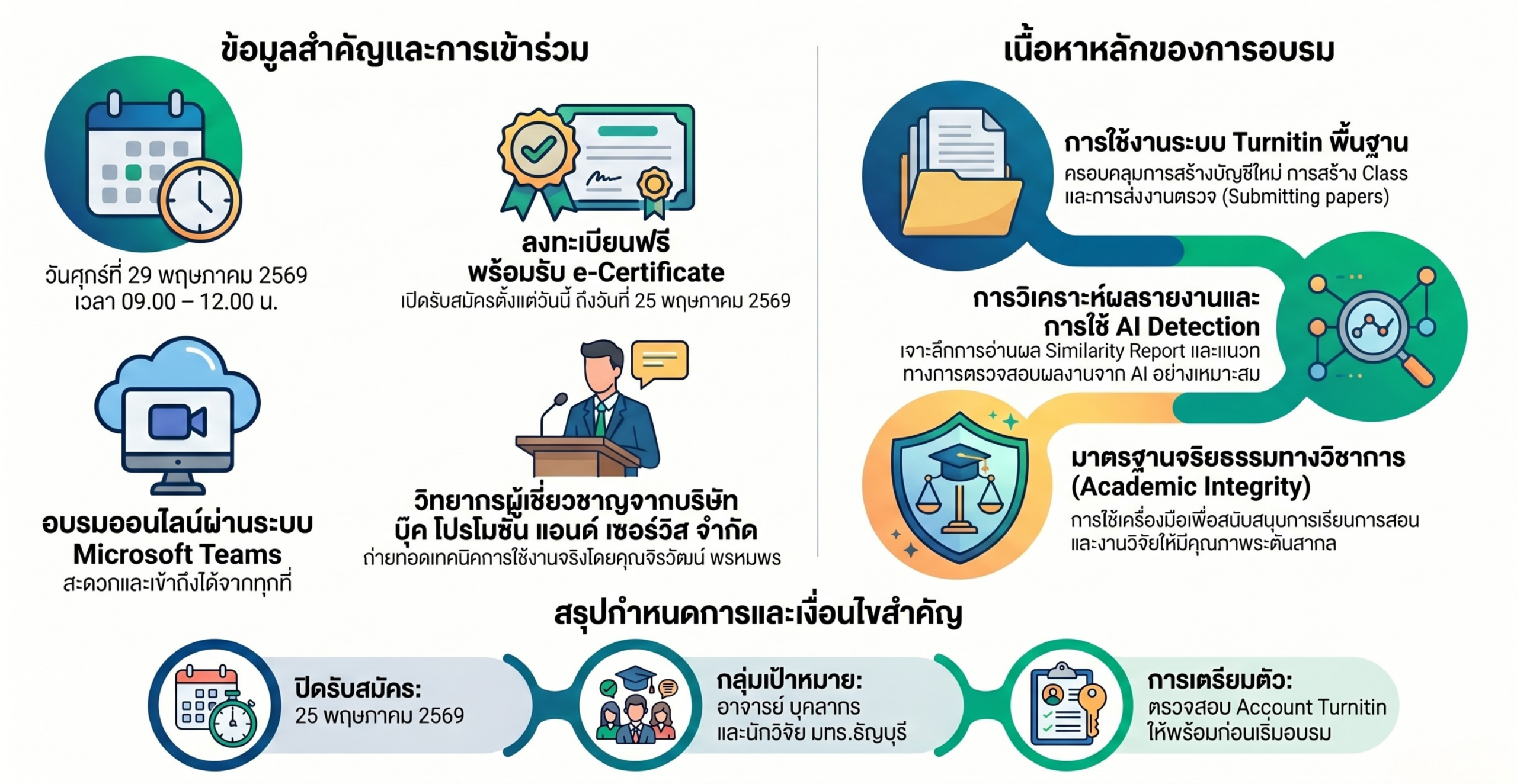โครงการอบรมการใช้งาน Turnitin และ AI Detection สำหรับอาจารย์ผู้สอนและนักวิจัย