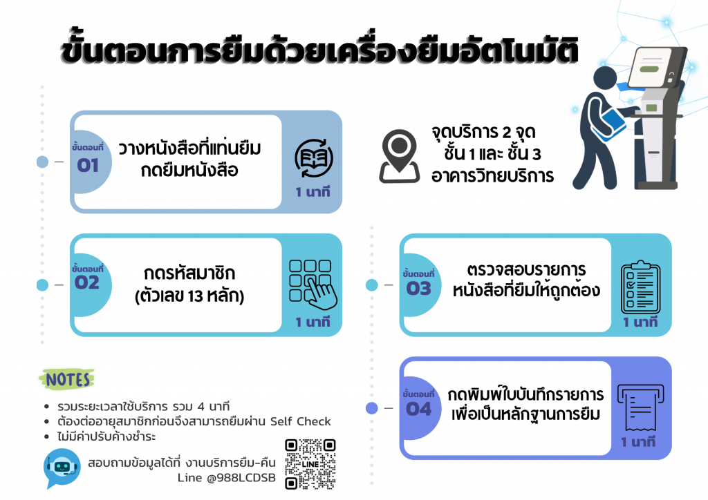 ขั้นตอนการยืมด้วยเครื่องยืมอัตโนมัติ