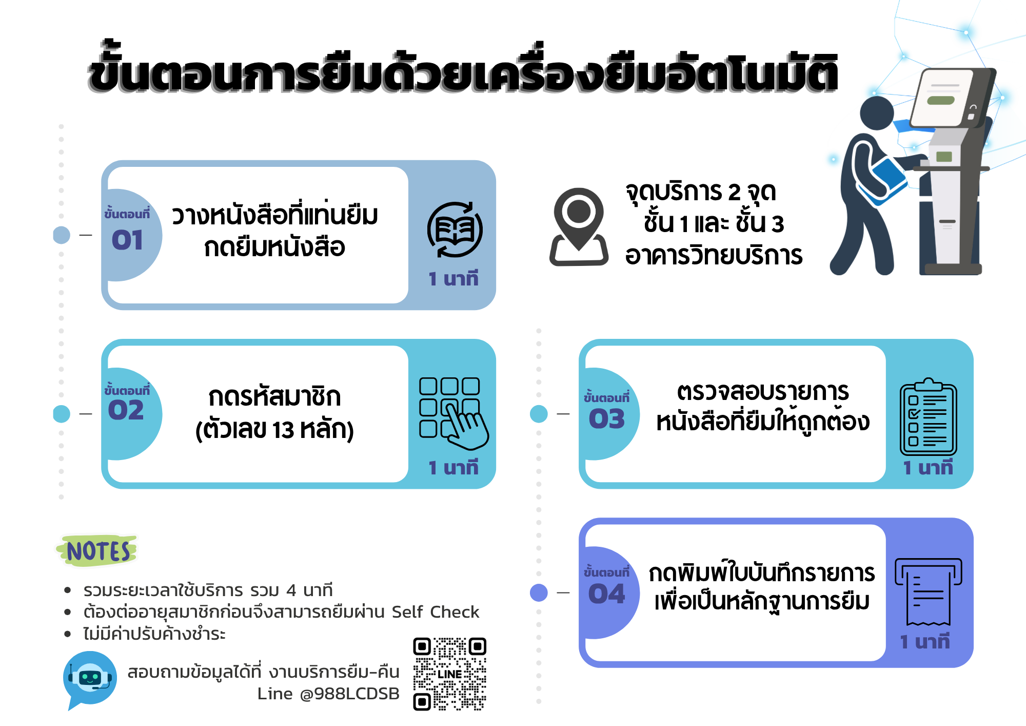 ขั้นตอนการยืมด้วยเครื่องยืมอัตโนมัติ