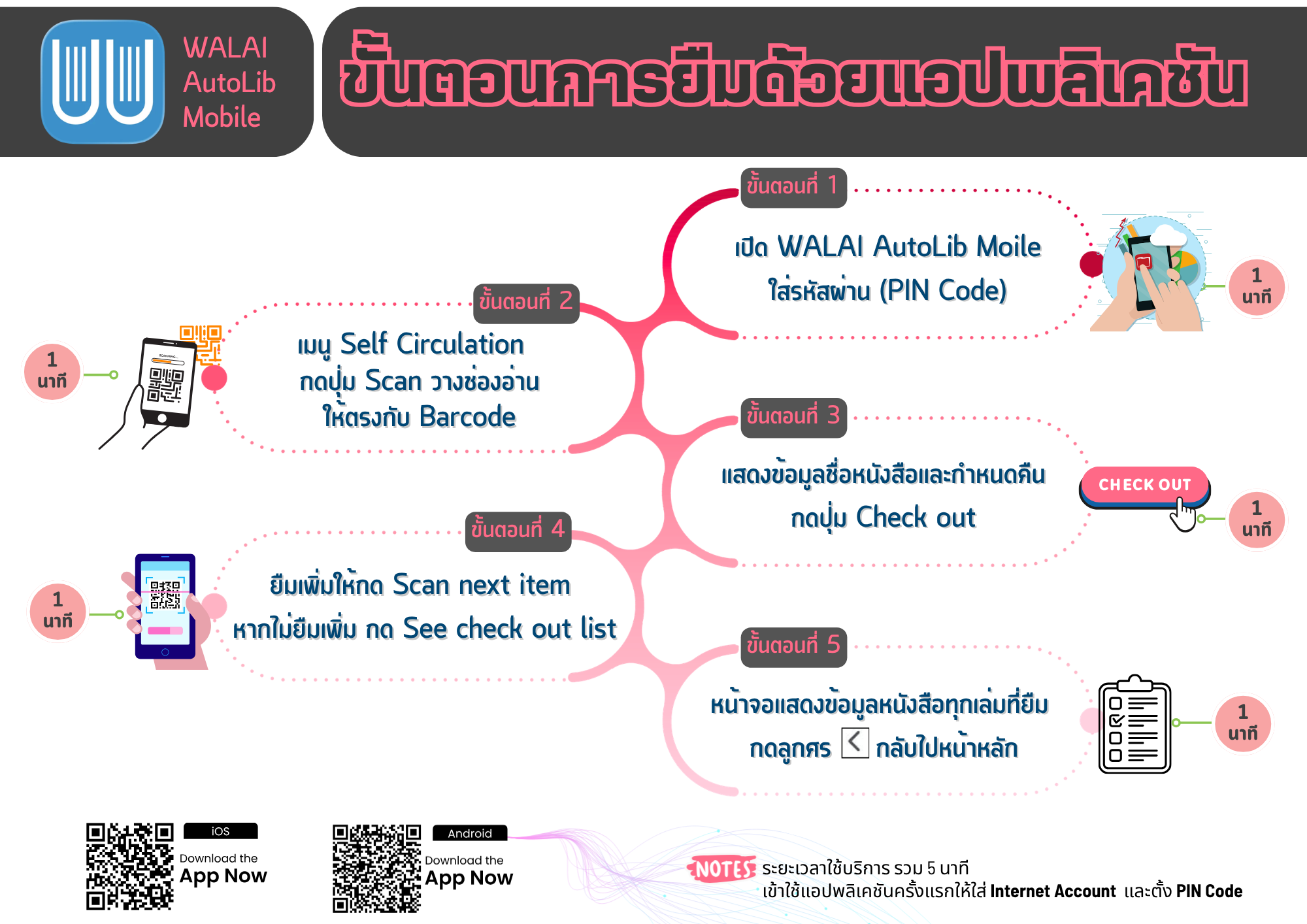 ขั้นตอนการยืมด้วยแอปพลิเคชัน