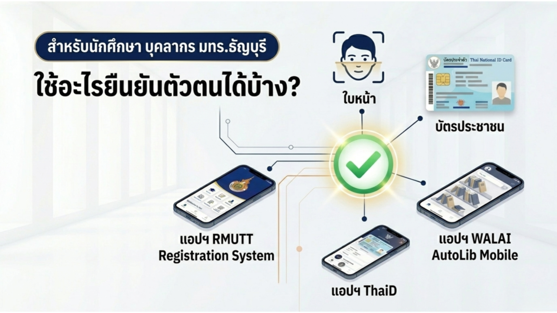 คู่มือการเข้าออกประตูอัตโนมัติ