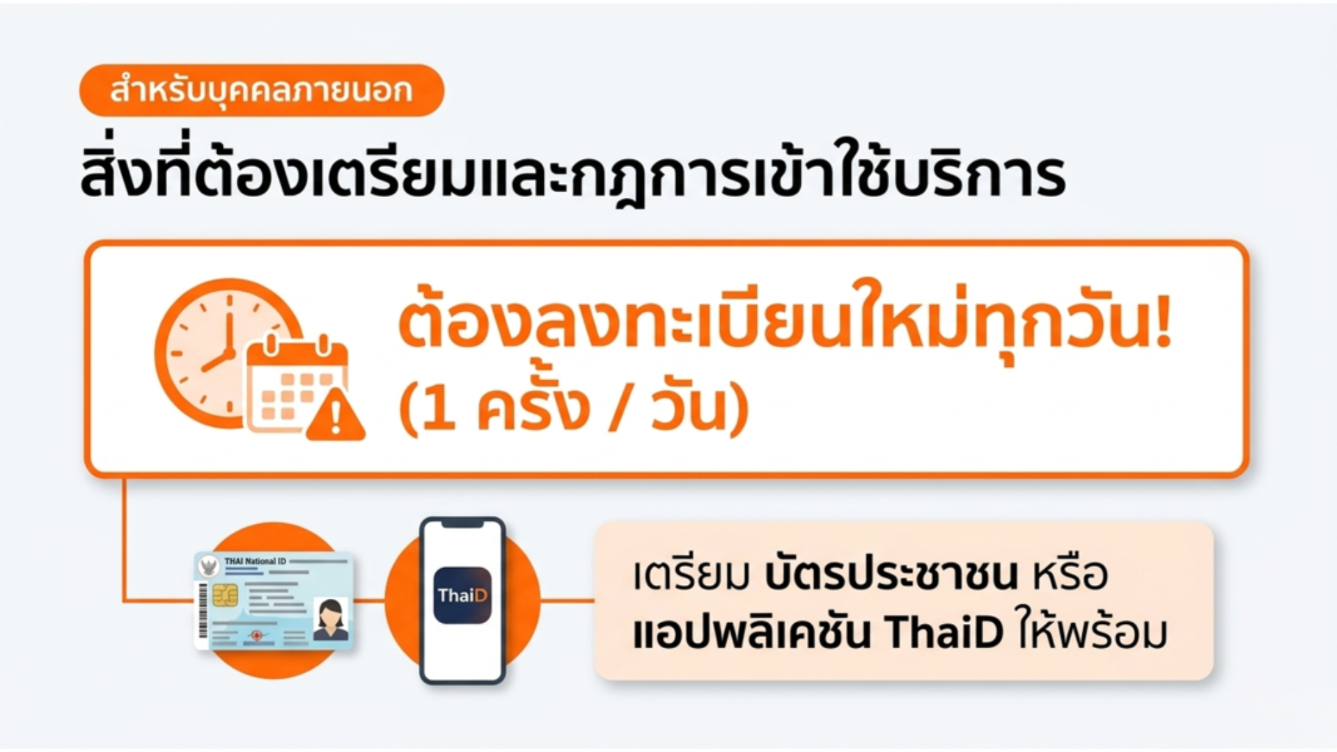 คู่มือการเข้าออกประตูอัตโนมัติ5