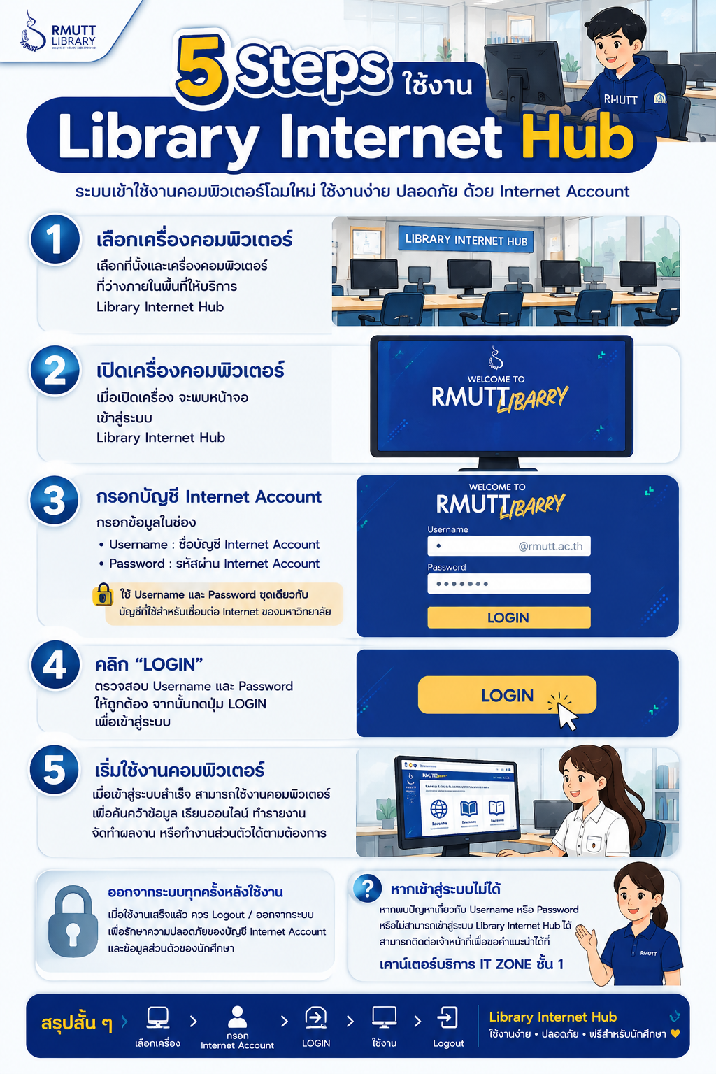 Library Internet Hub